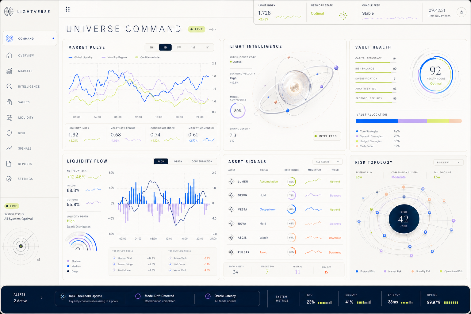 Advanced LightVerse command center with market pulse, intelligence, vault health, liquidity, asset signals, and risk topology